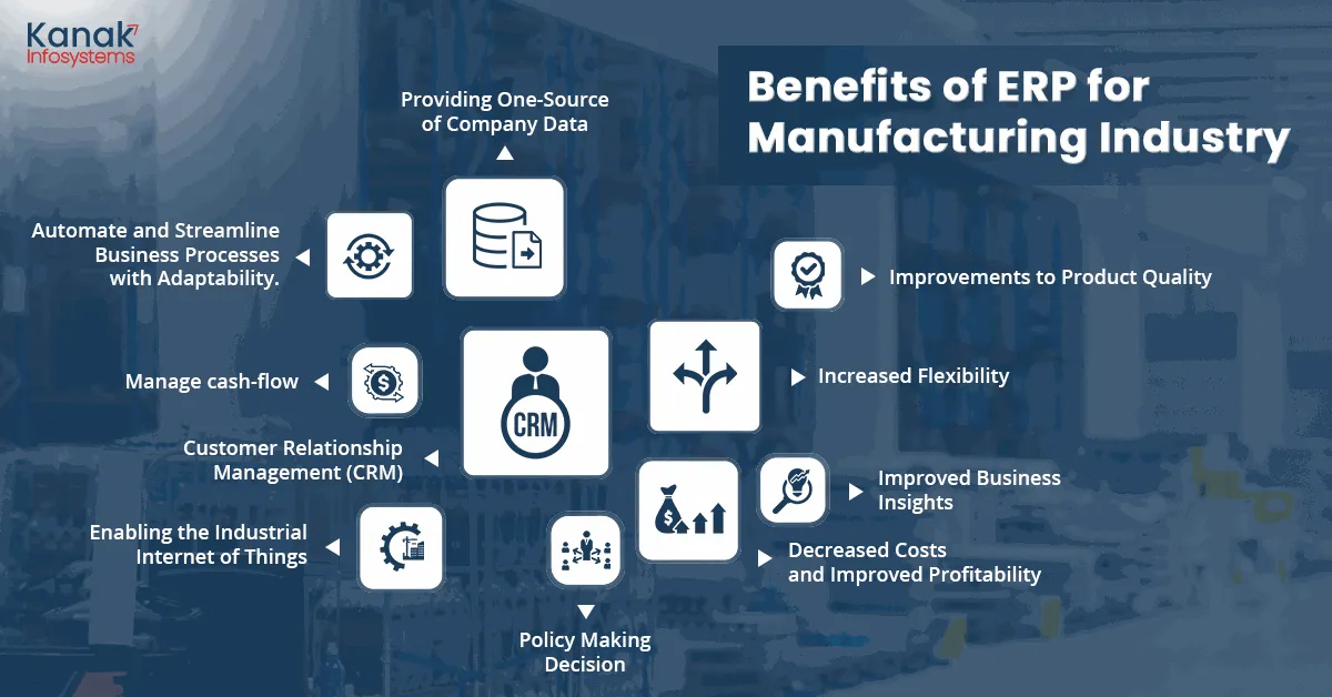 Cloud Erp For Manufacturers