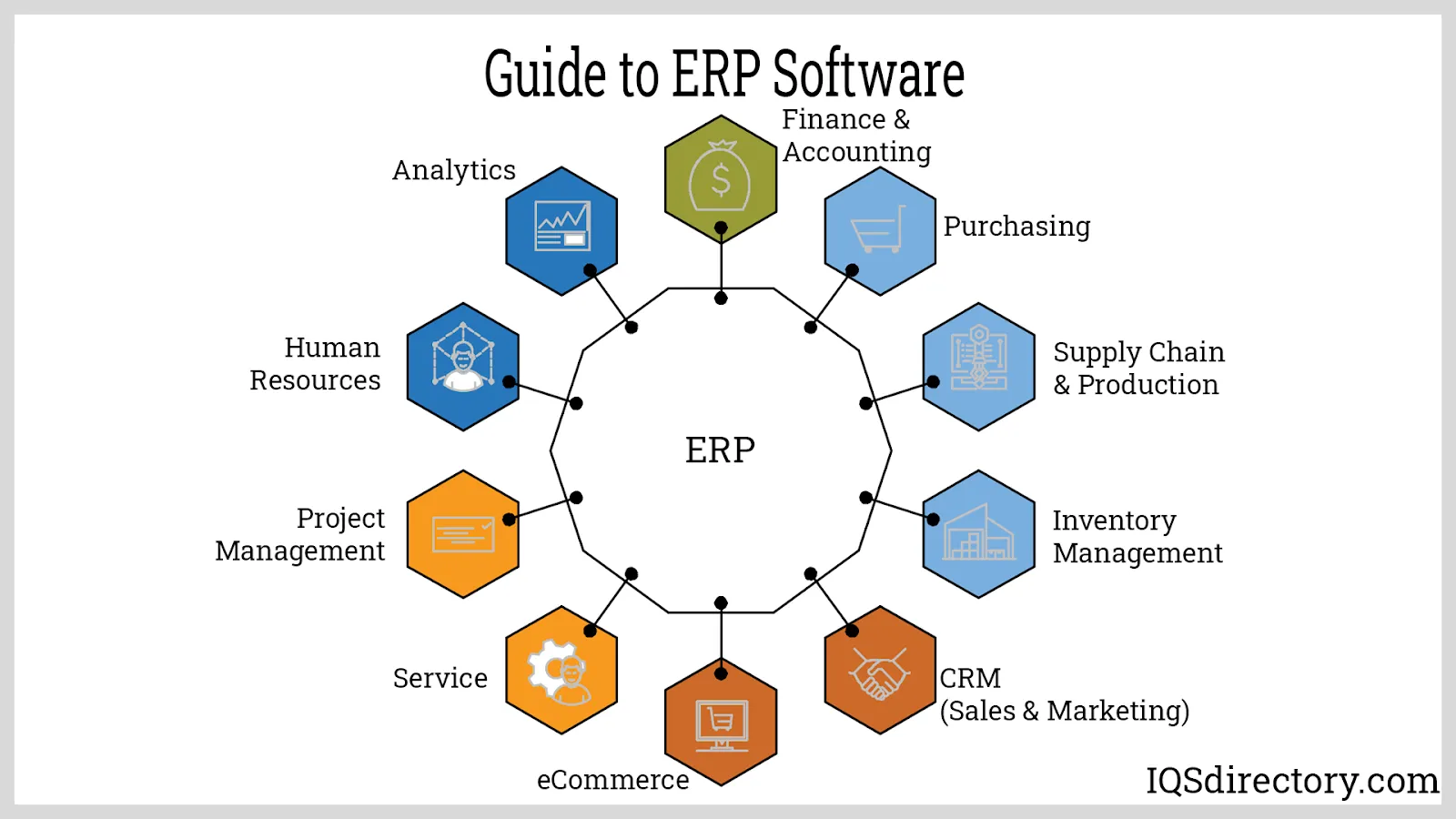 Cloud Based Erp For Manufacturing