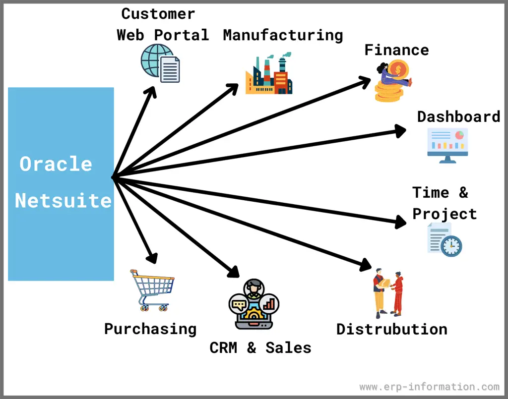 Netsuite Erp Partners