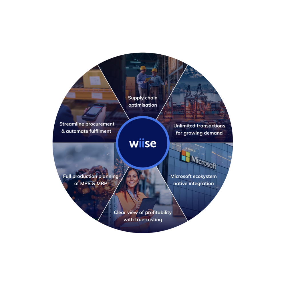 Cloud Erp For Manufacturers