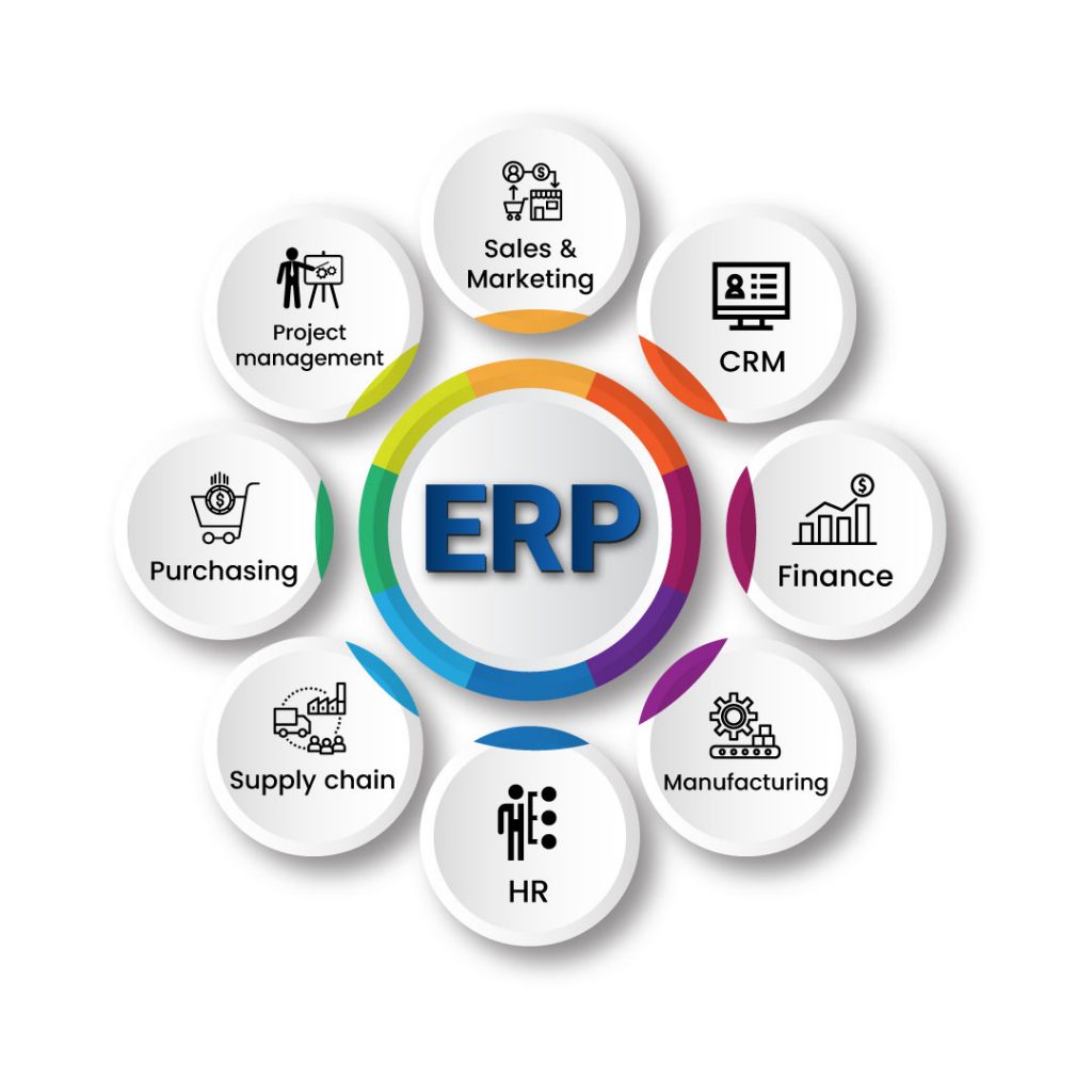 Evolution Erp