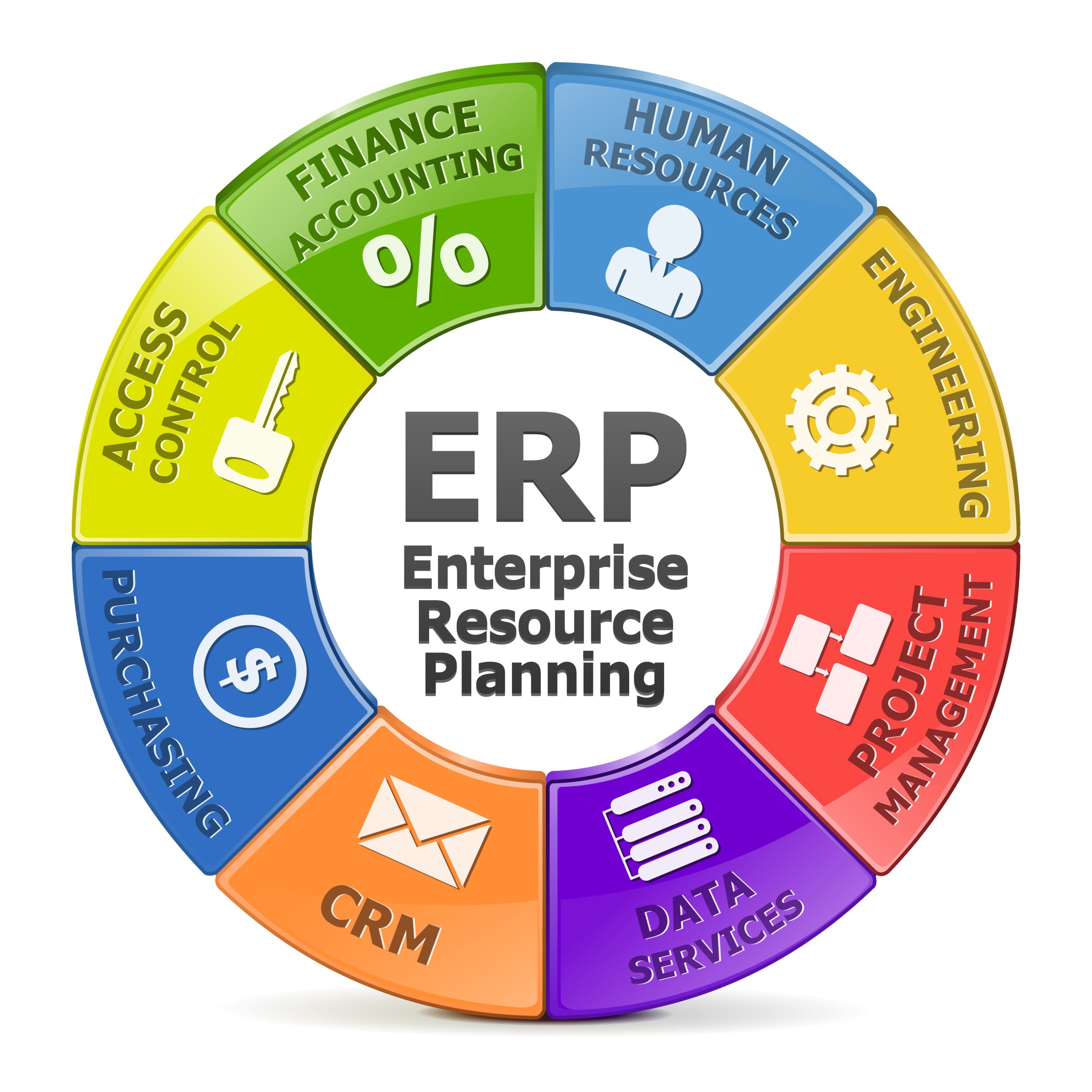 Program Erp Online