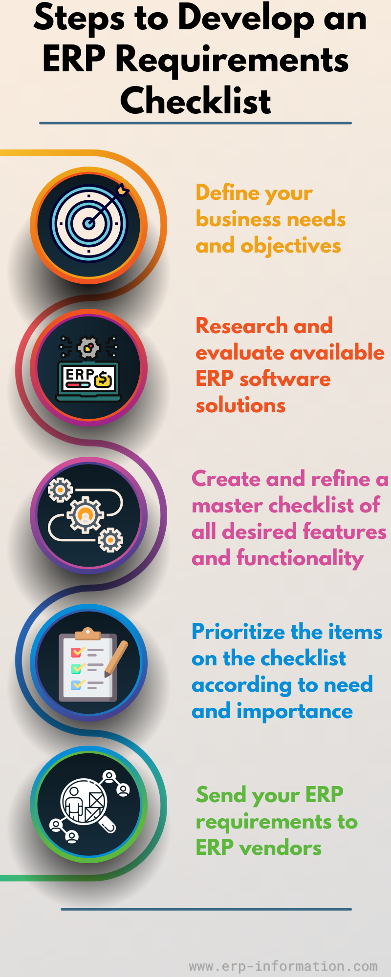 Erp Checklist Requirements