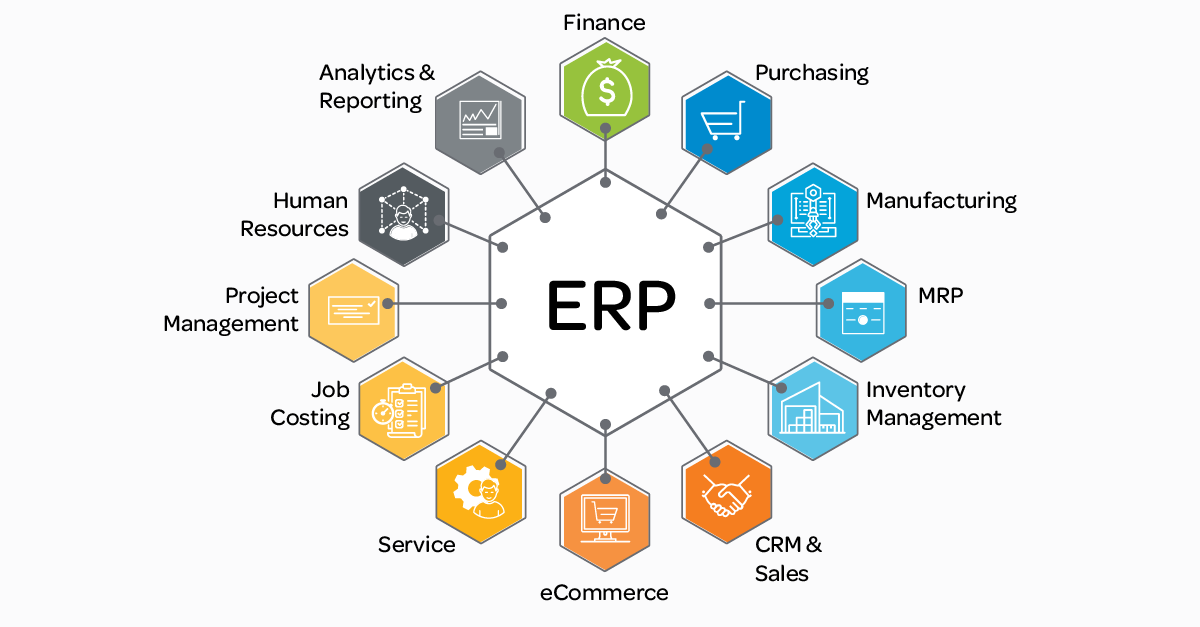 Erp Priority