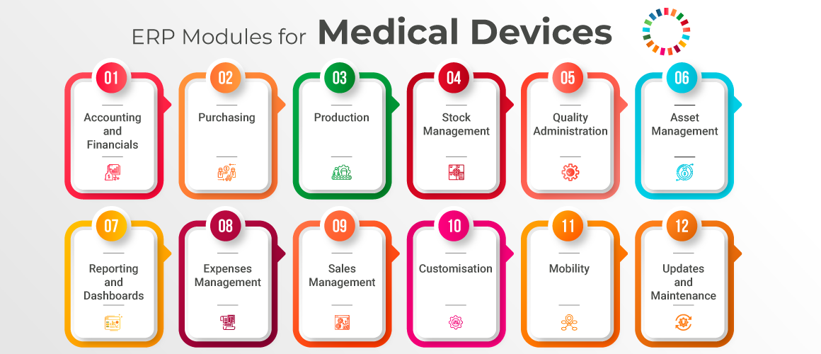 Erp For Medical Device Manufacturing