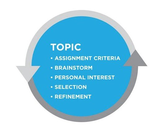 Construction Management Software