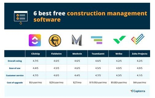Best Aba Practice Management Software