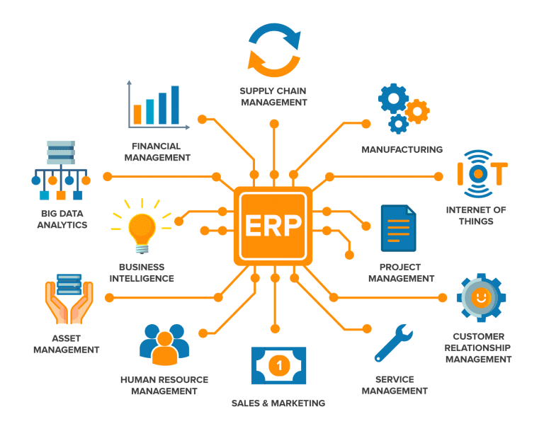 Top Erp For Small Business