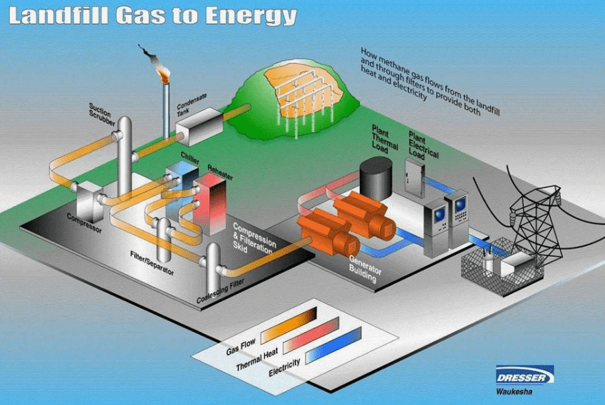 Gas Energy Solutions