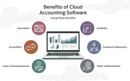 cloud accounting for small businesses