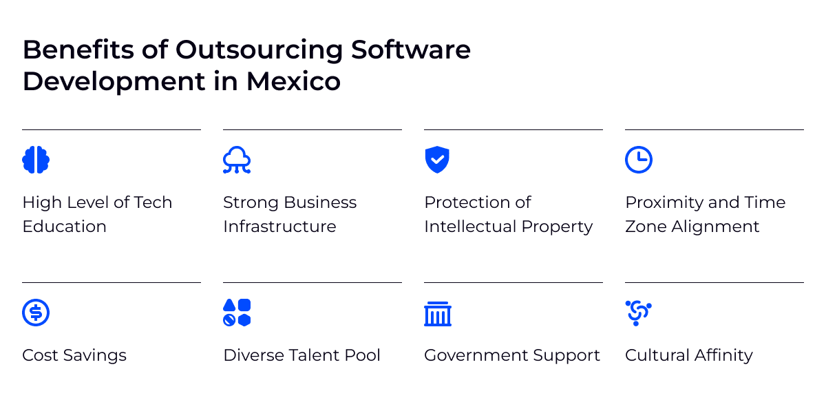 Mexico Software Development Outsourcing