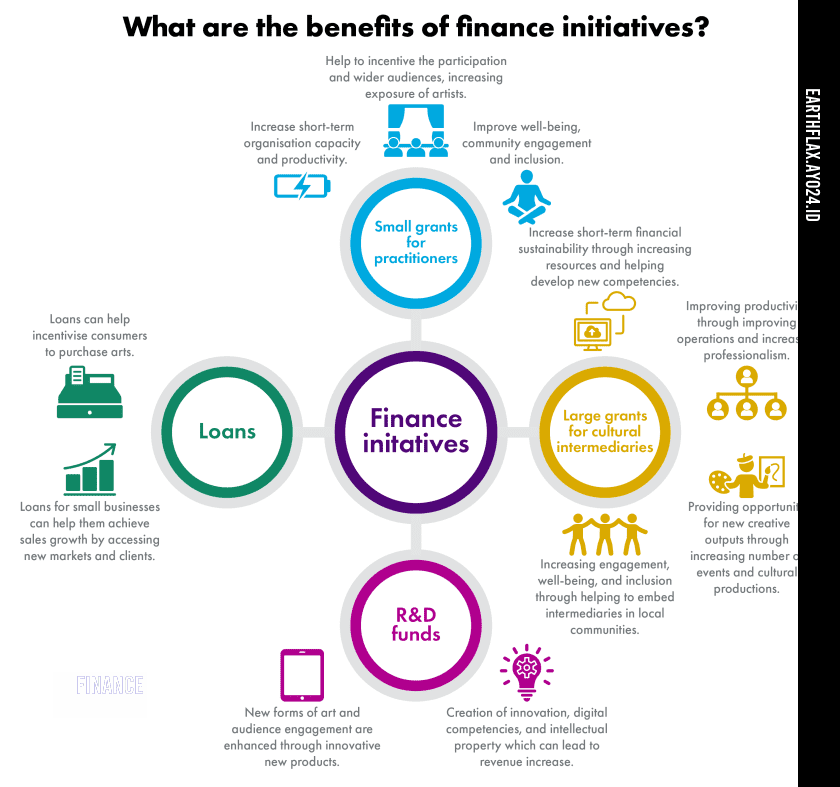 Beyond Finance Job Reviews