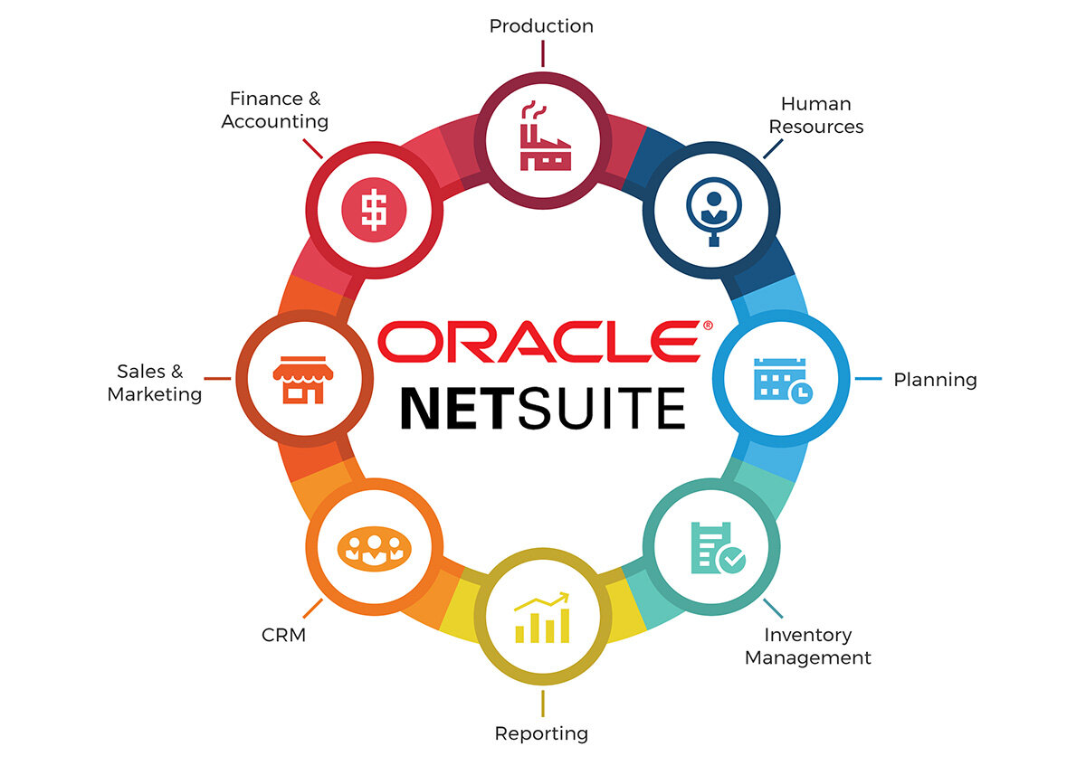Netsuite Erp Setup